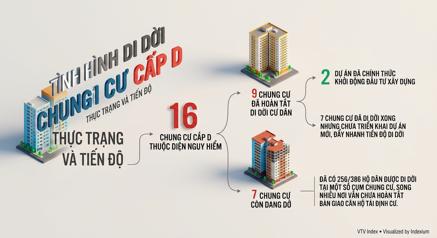 Infographic