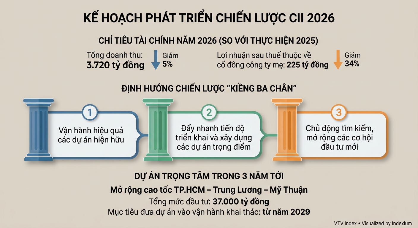 Infographic