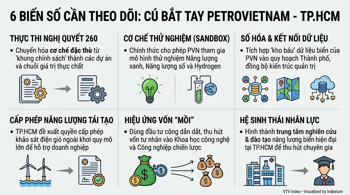 Infographic
