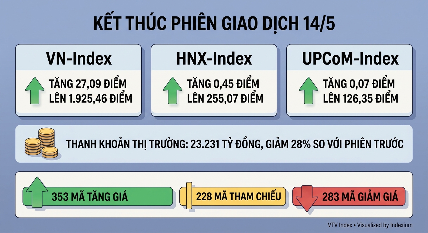 Infographic