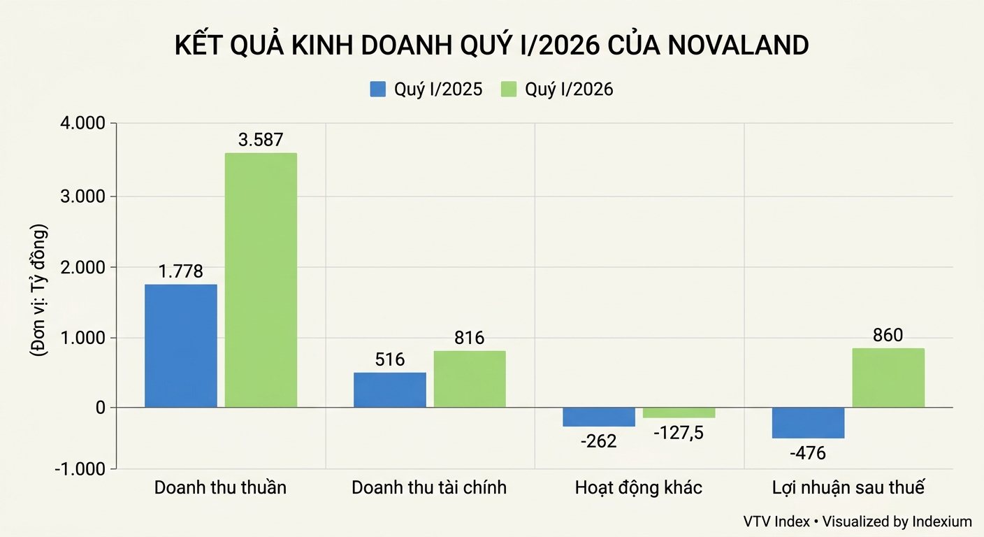 Biểu đồ