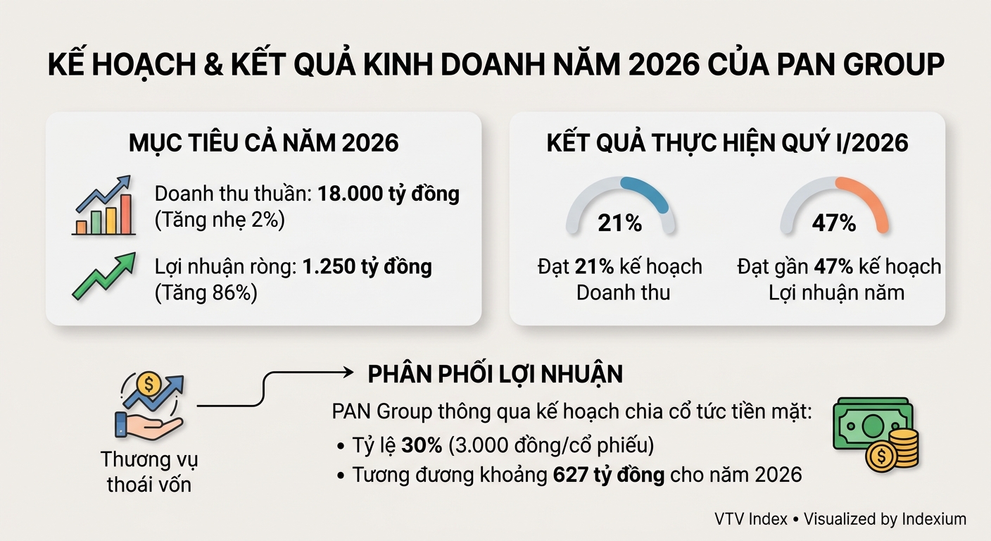Infographic