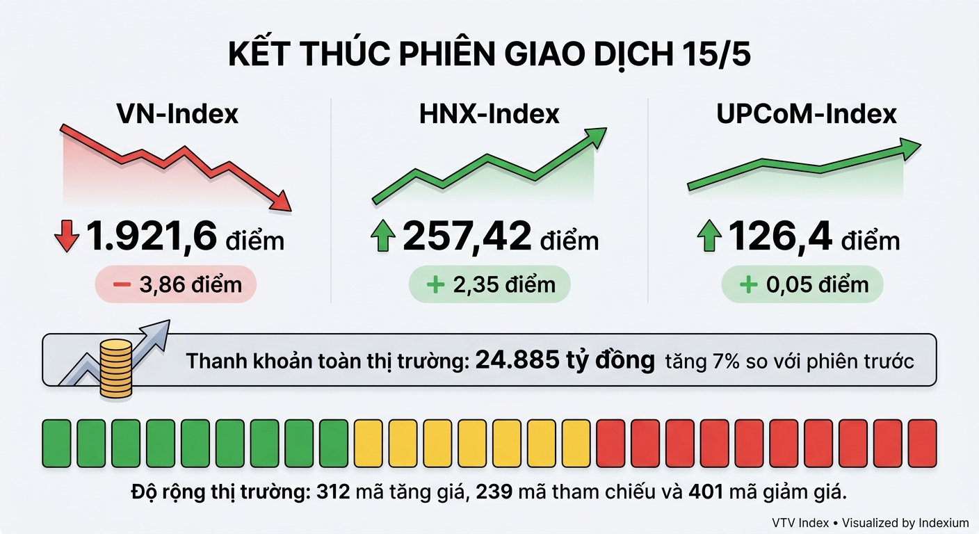 Infographic