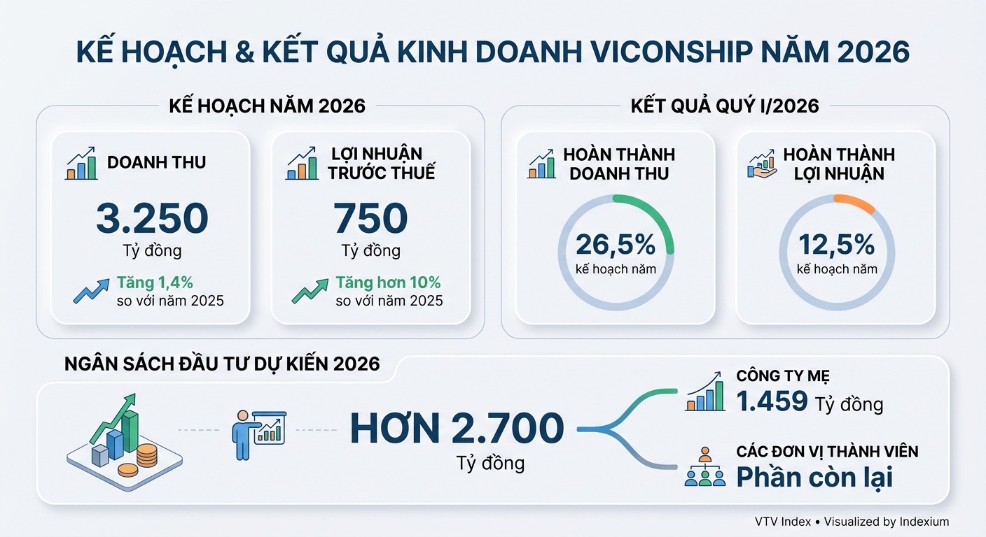 Infographic