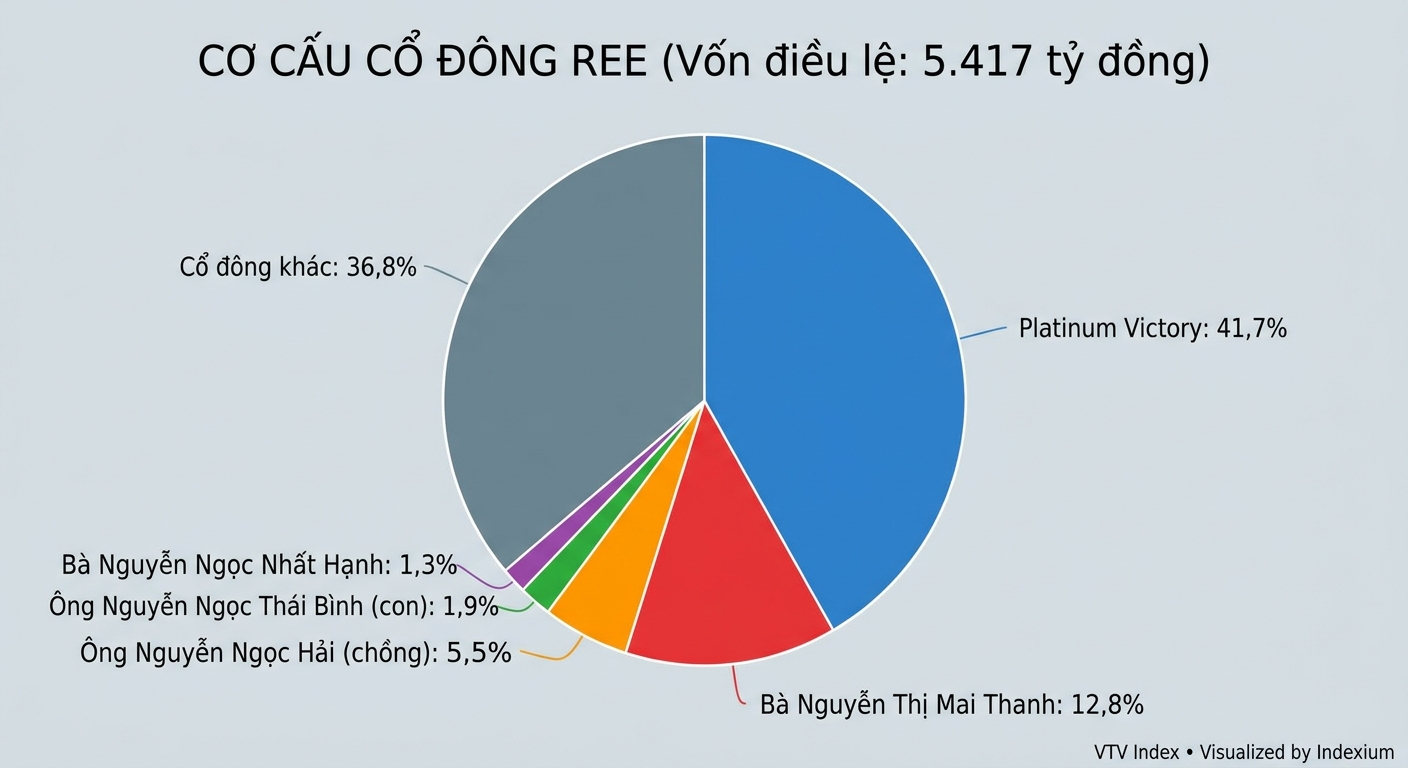 Biểu đồ