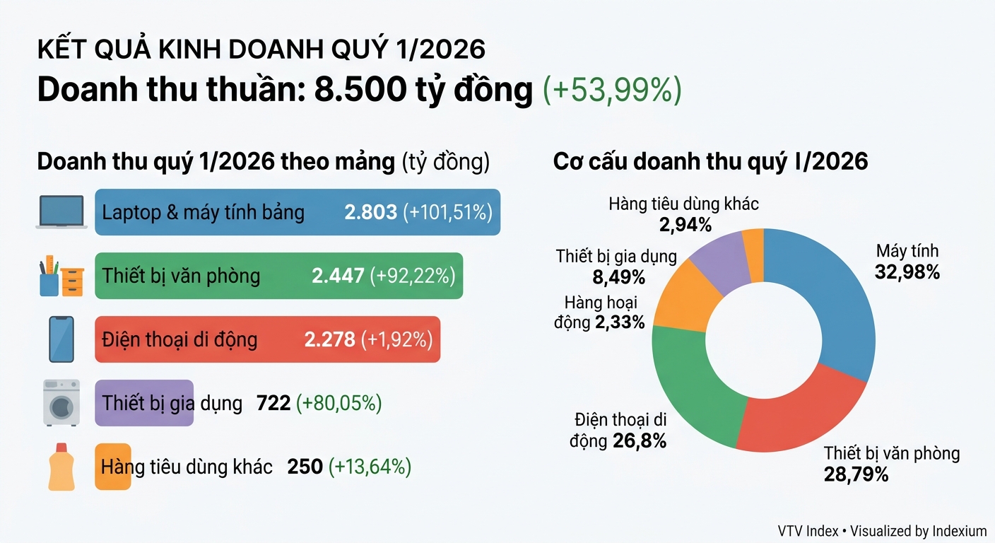 Infographic