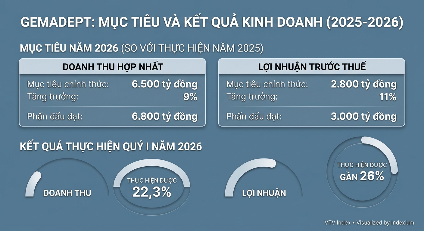 Infographic