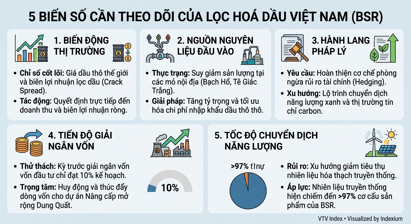 Infographic