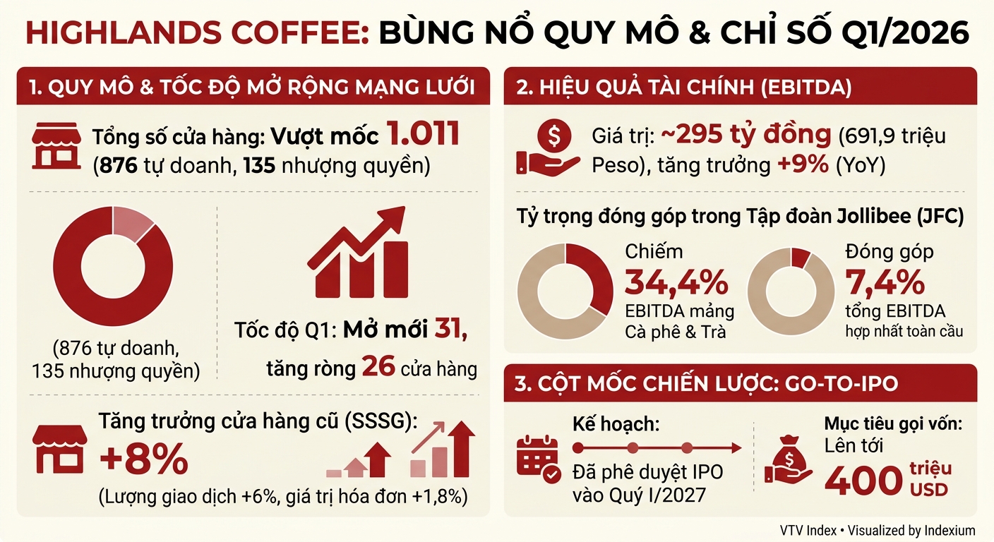 Infographic