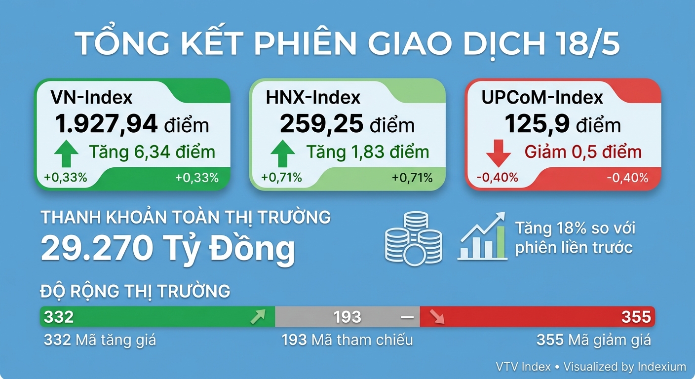 Infographic
