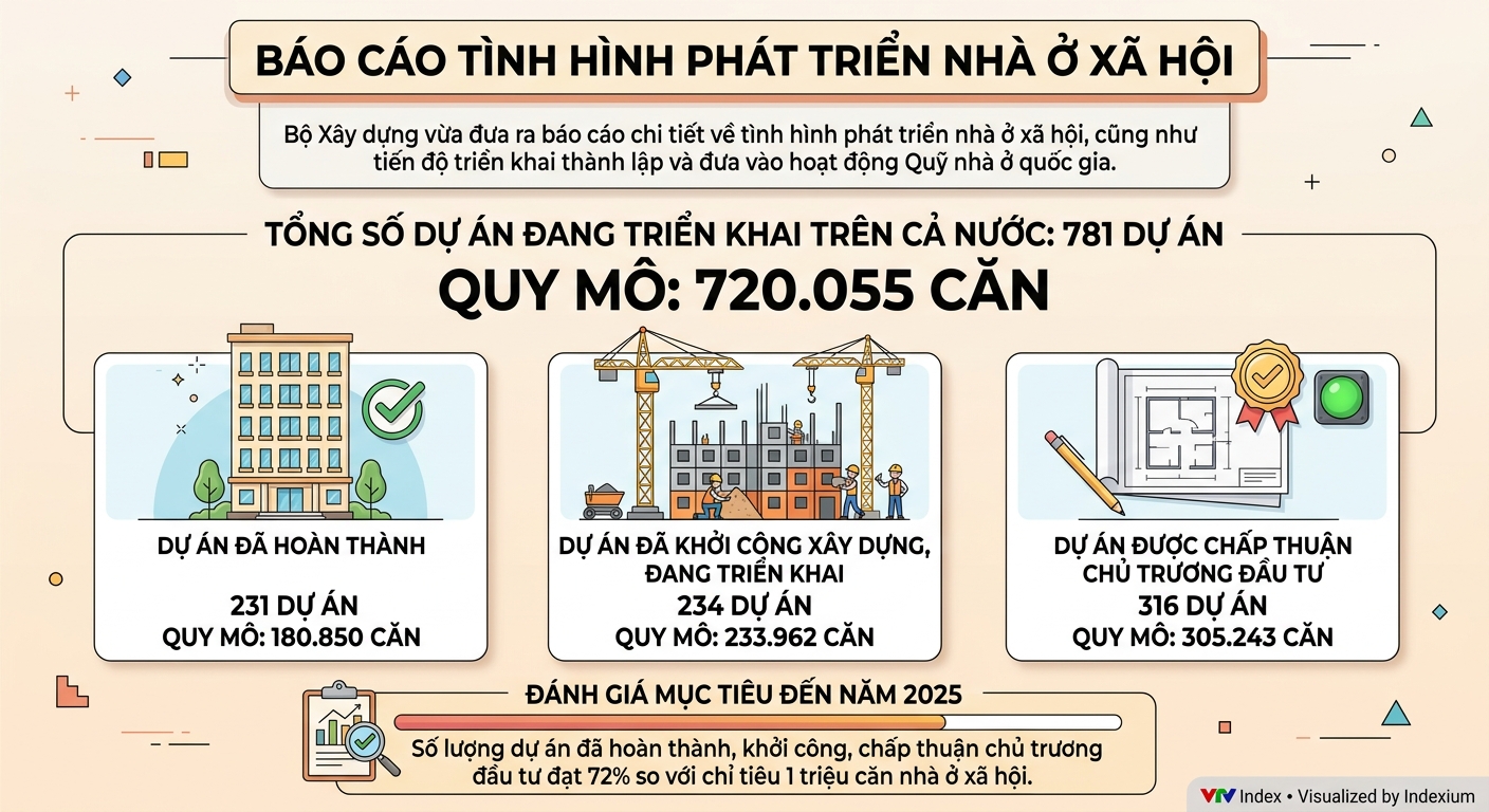 Infographic