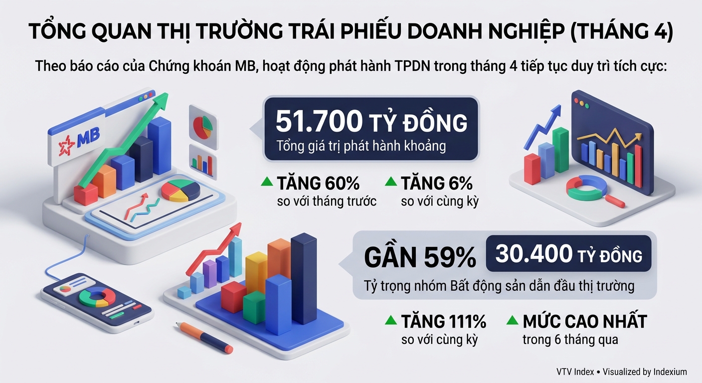 Infographic