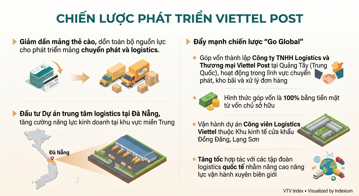 Infographic