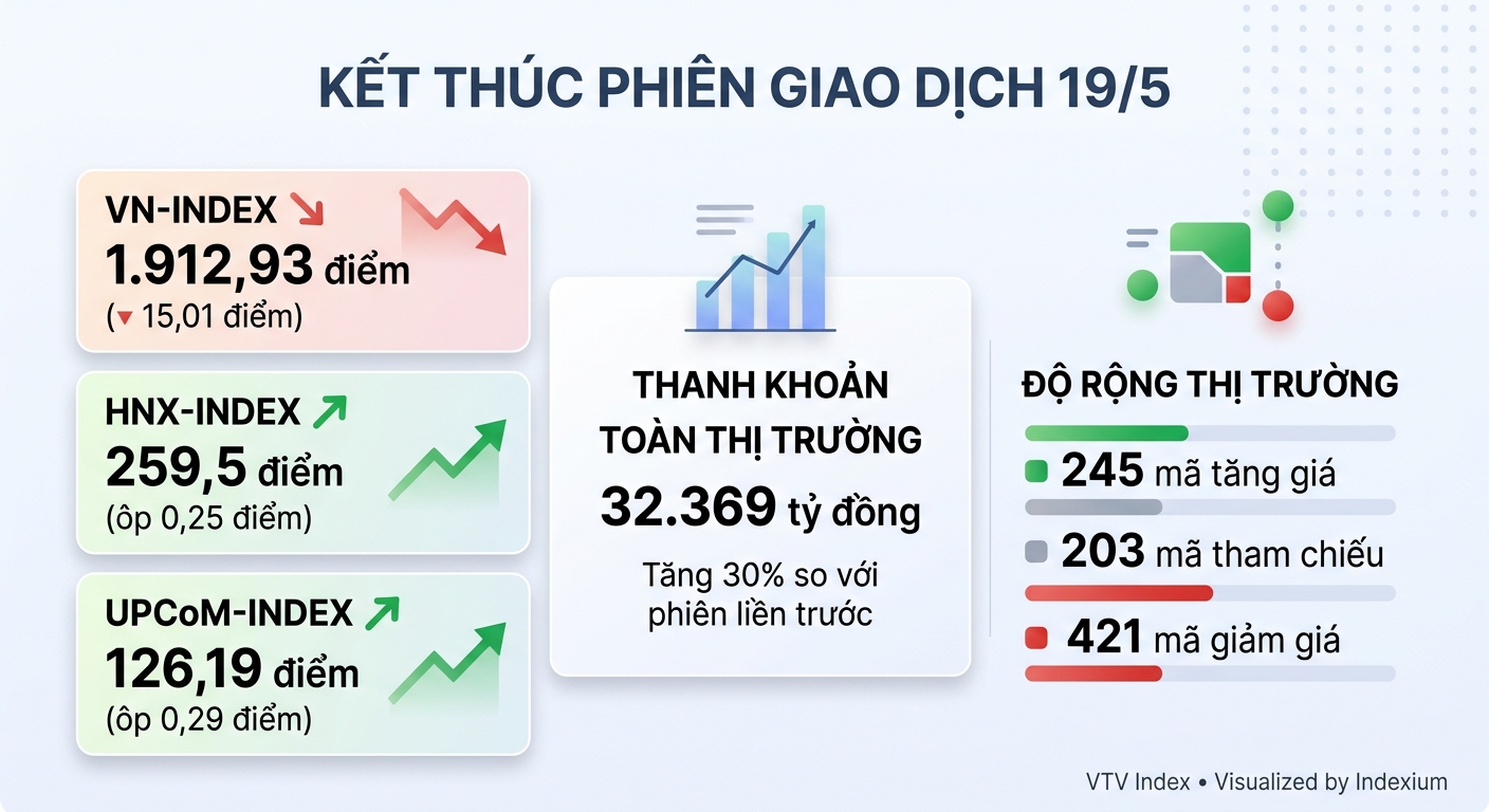 Infographic