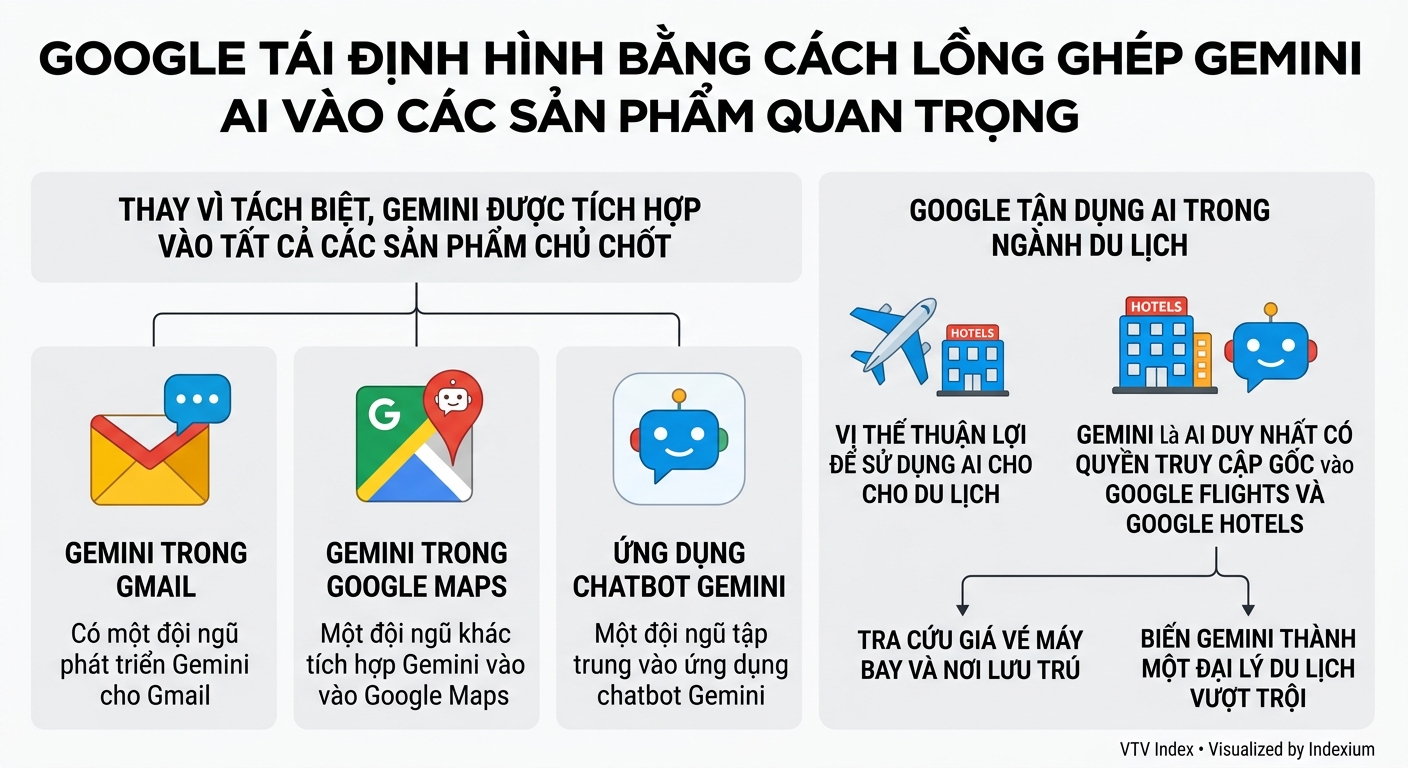 Infographic