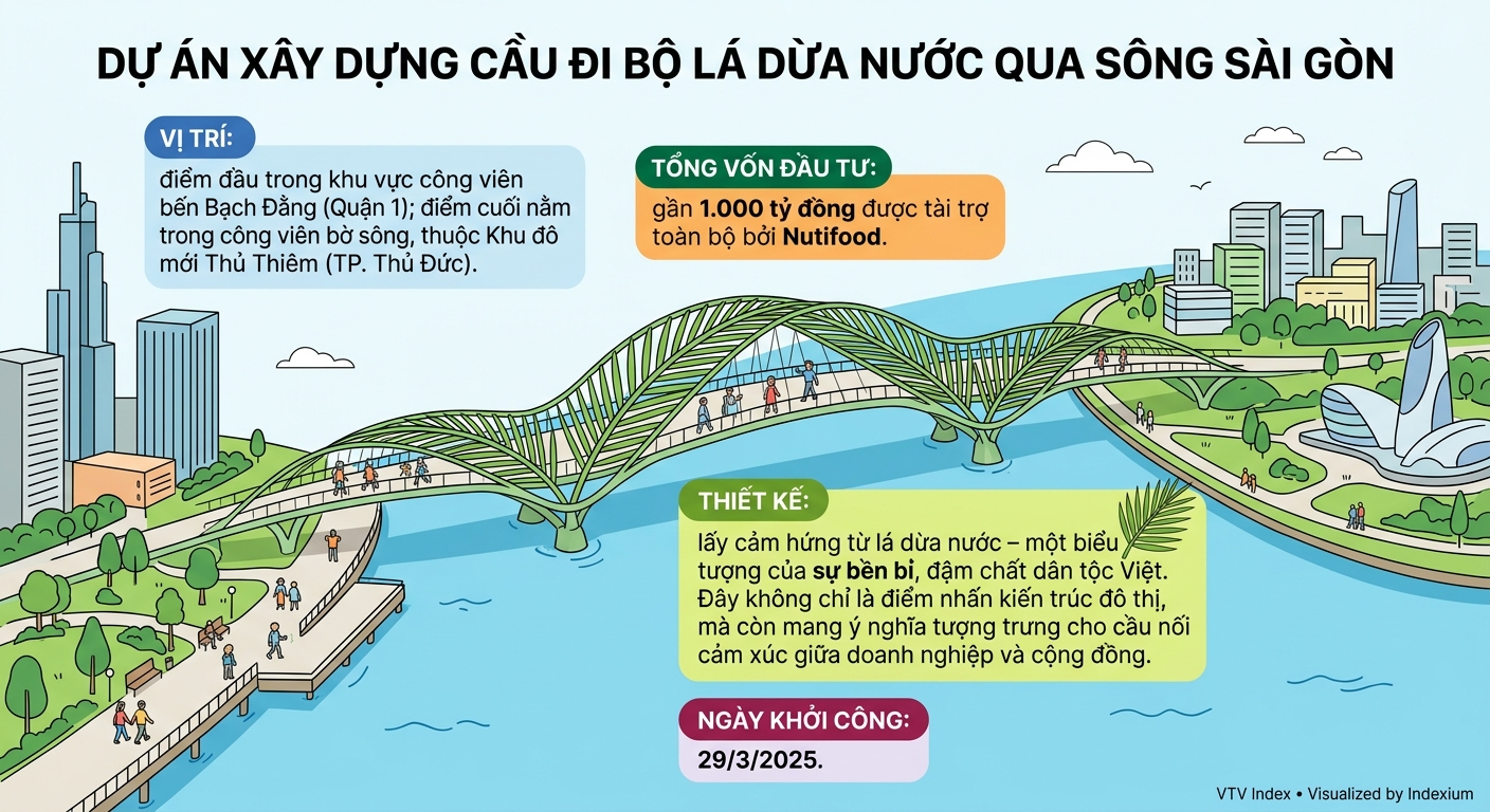 Infographic