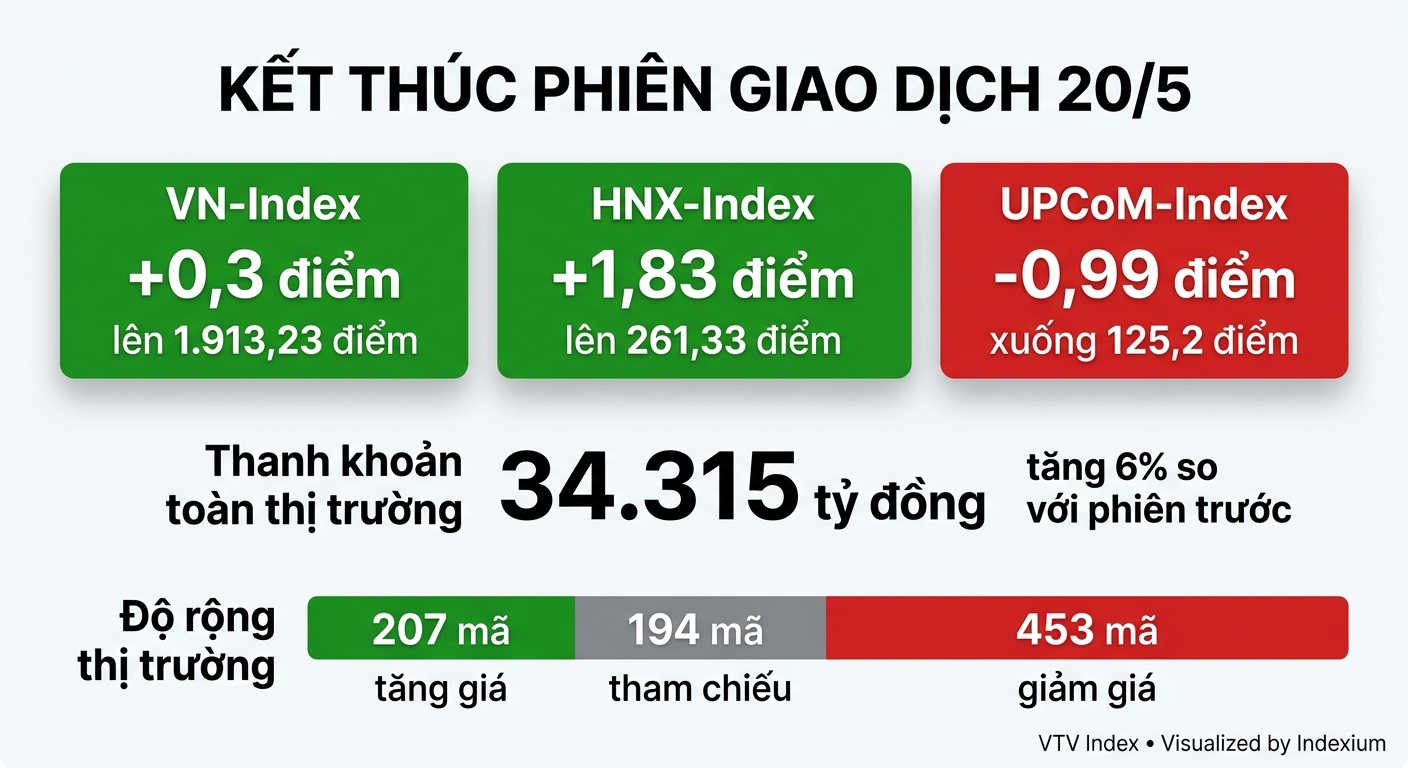 Infographic