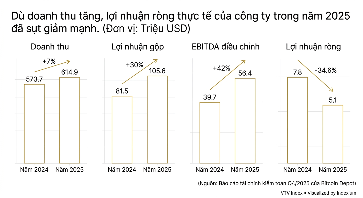 Biểu đồ