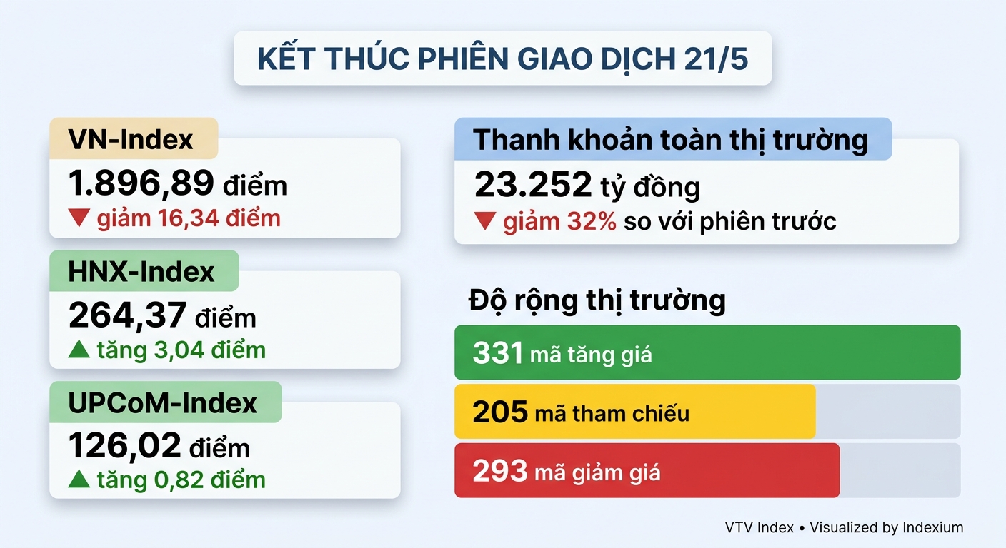 Infographic