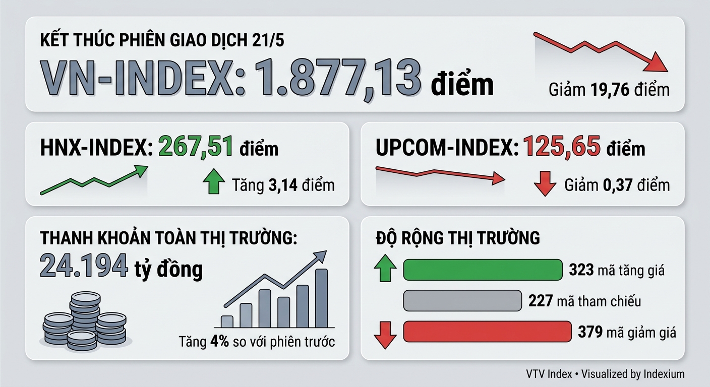 Infographic