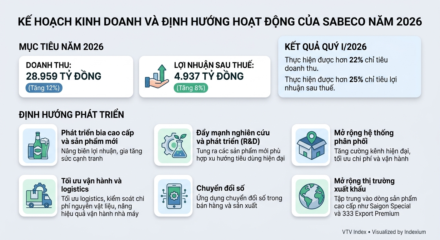 Infographic