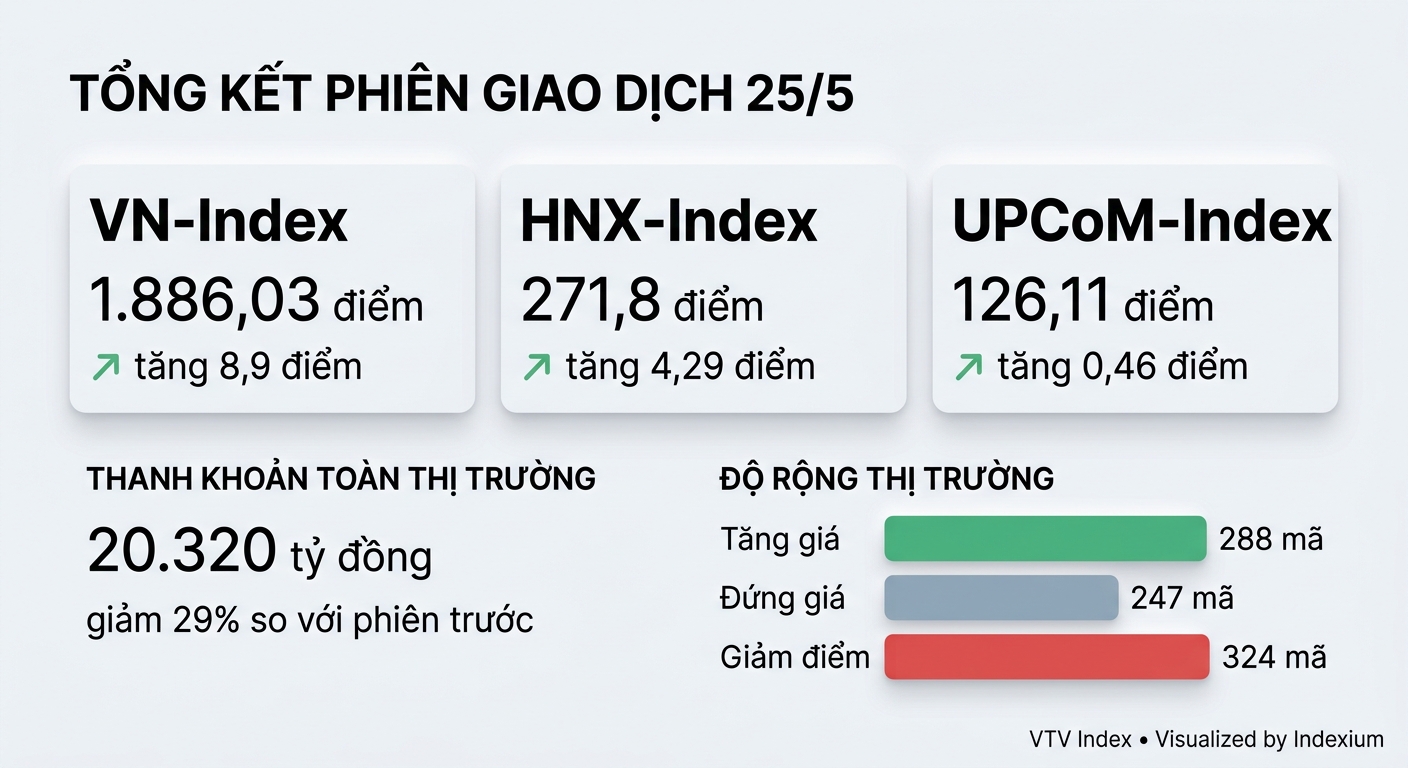 Infographic