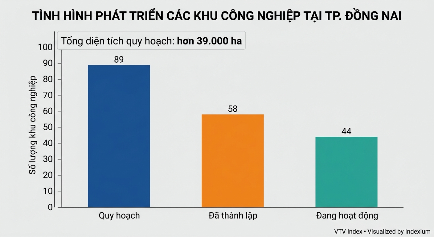 Biểu đồ