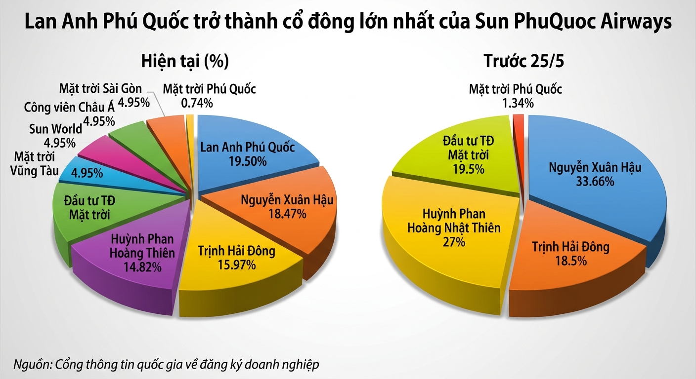 Biểu đồ