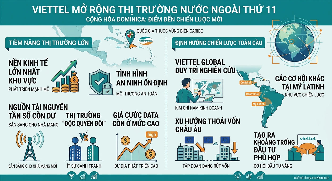 Infographic