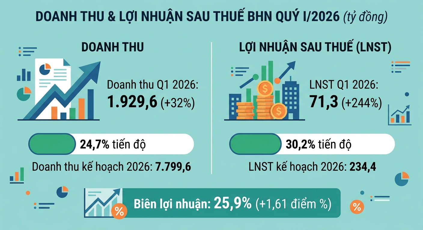 Infographic