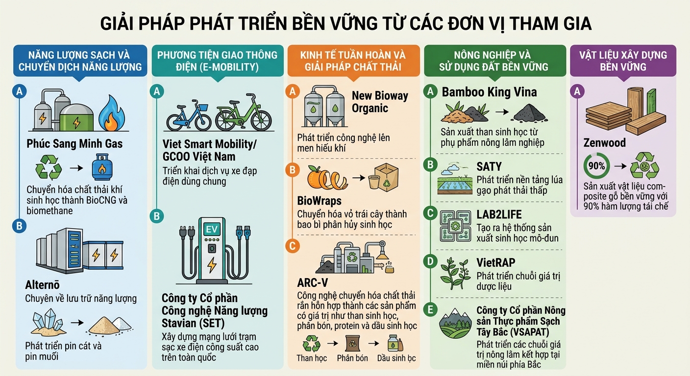 Infographic