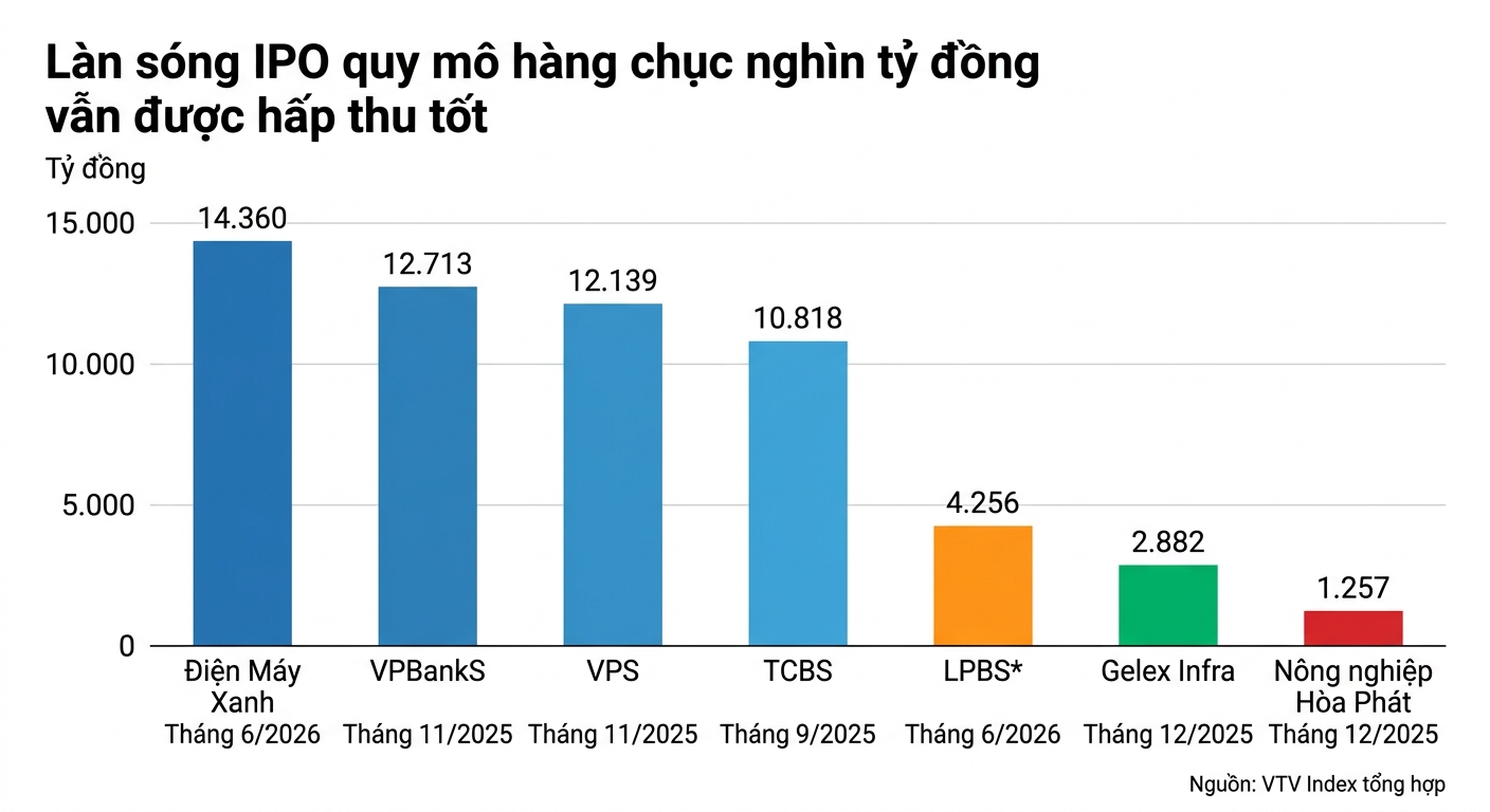 Biểu đồ