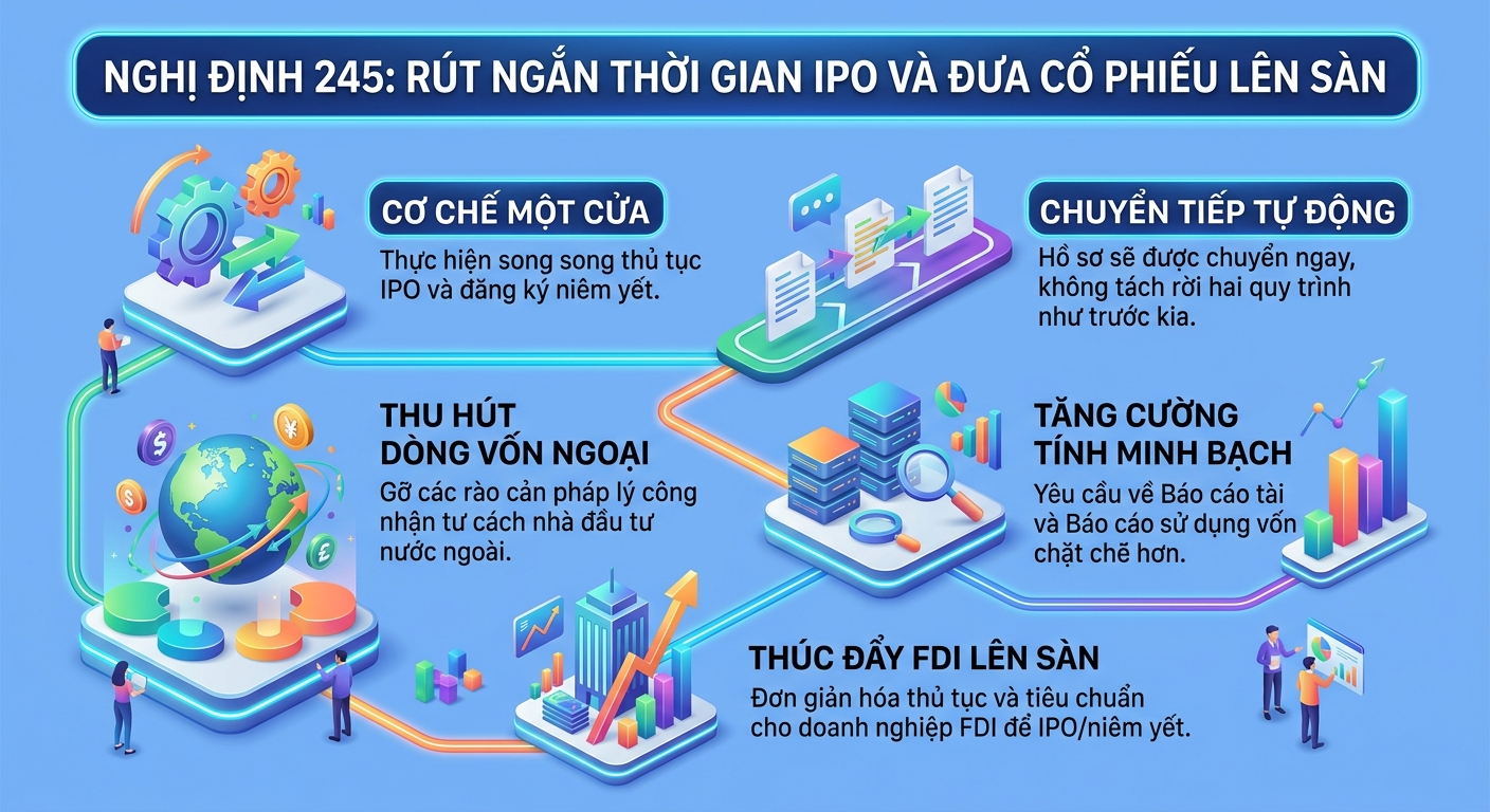 Infographic