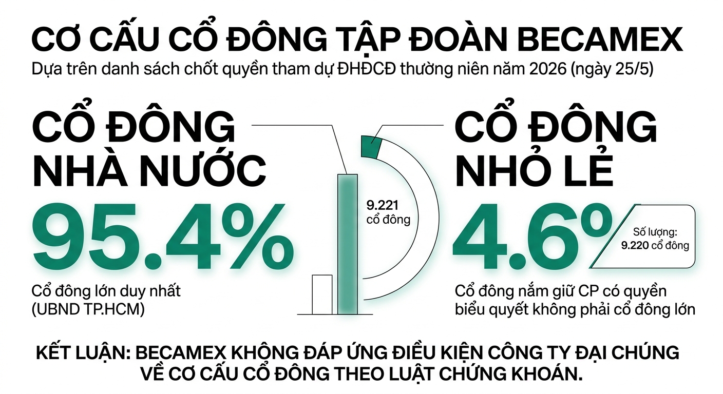 Infographic