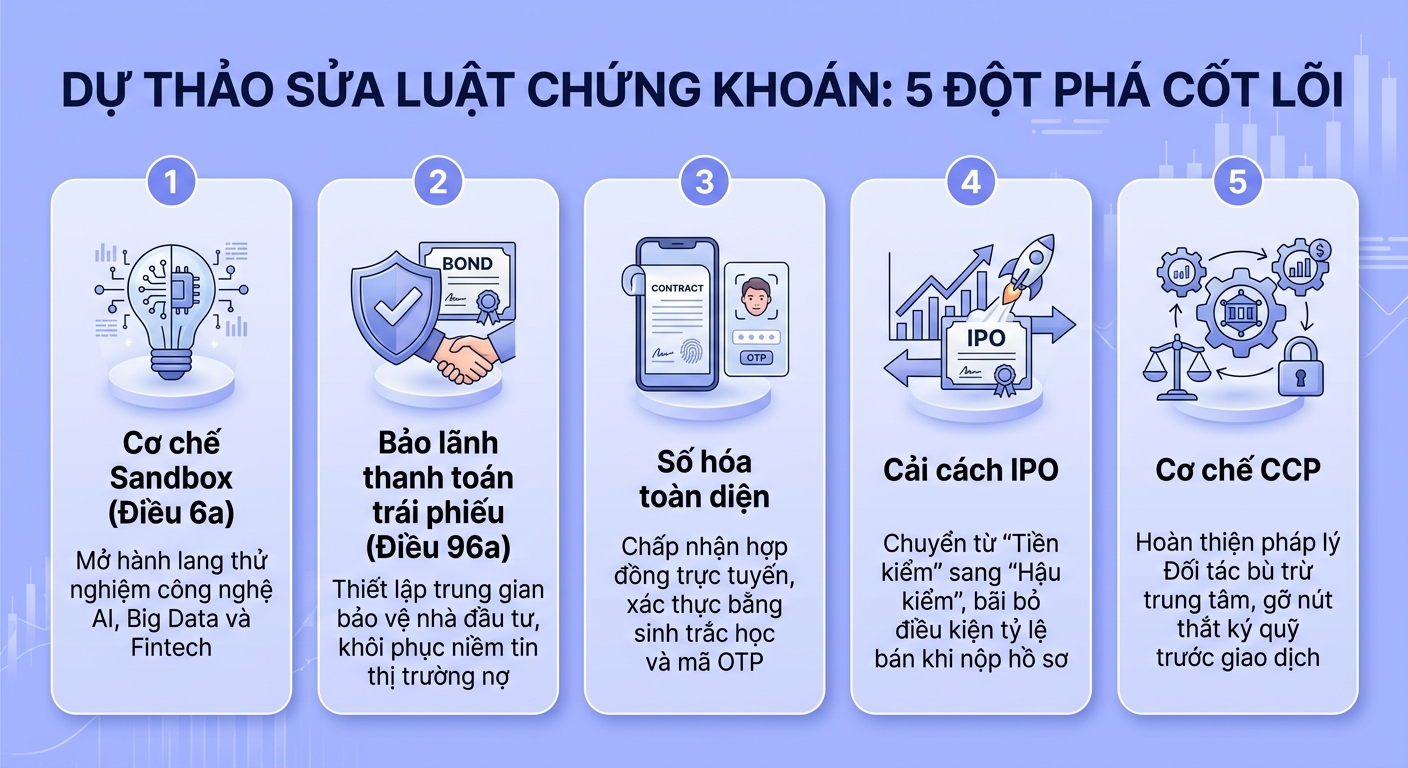 Infographic