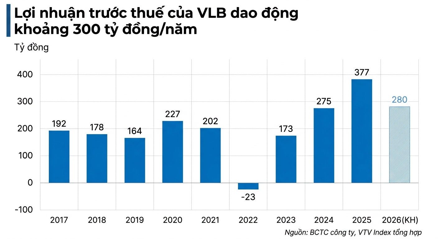 Biểu đồ