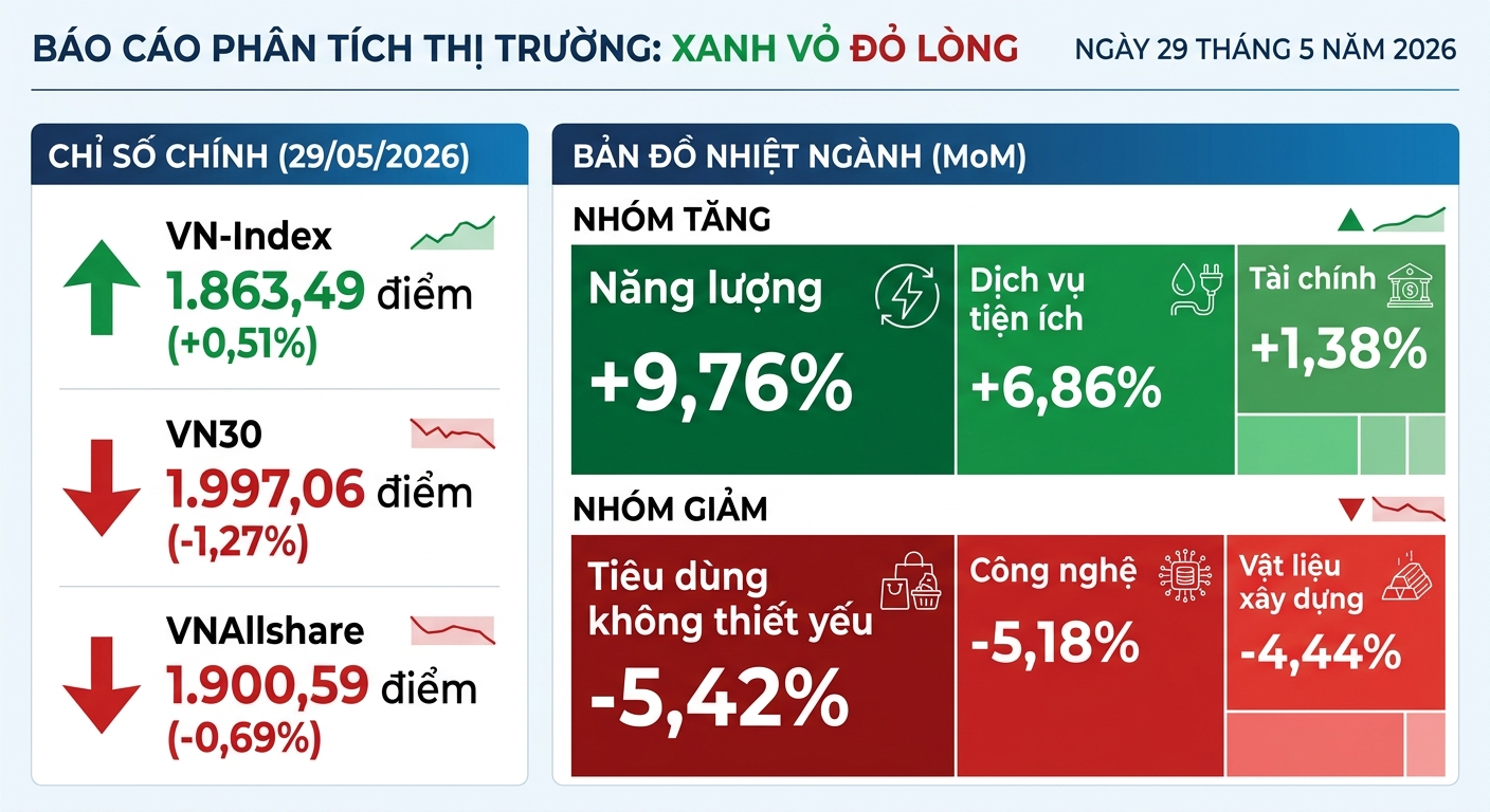 Infographic