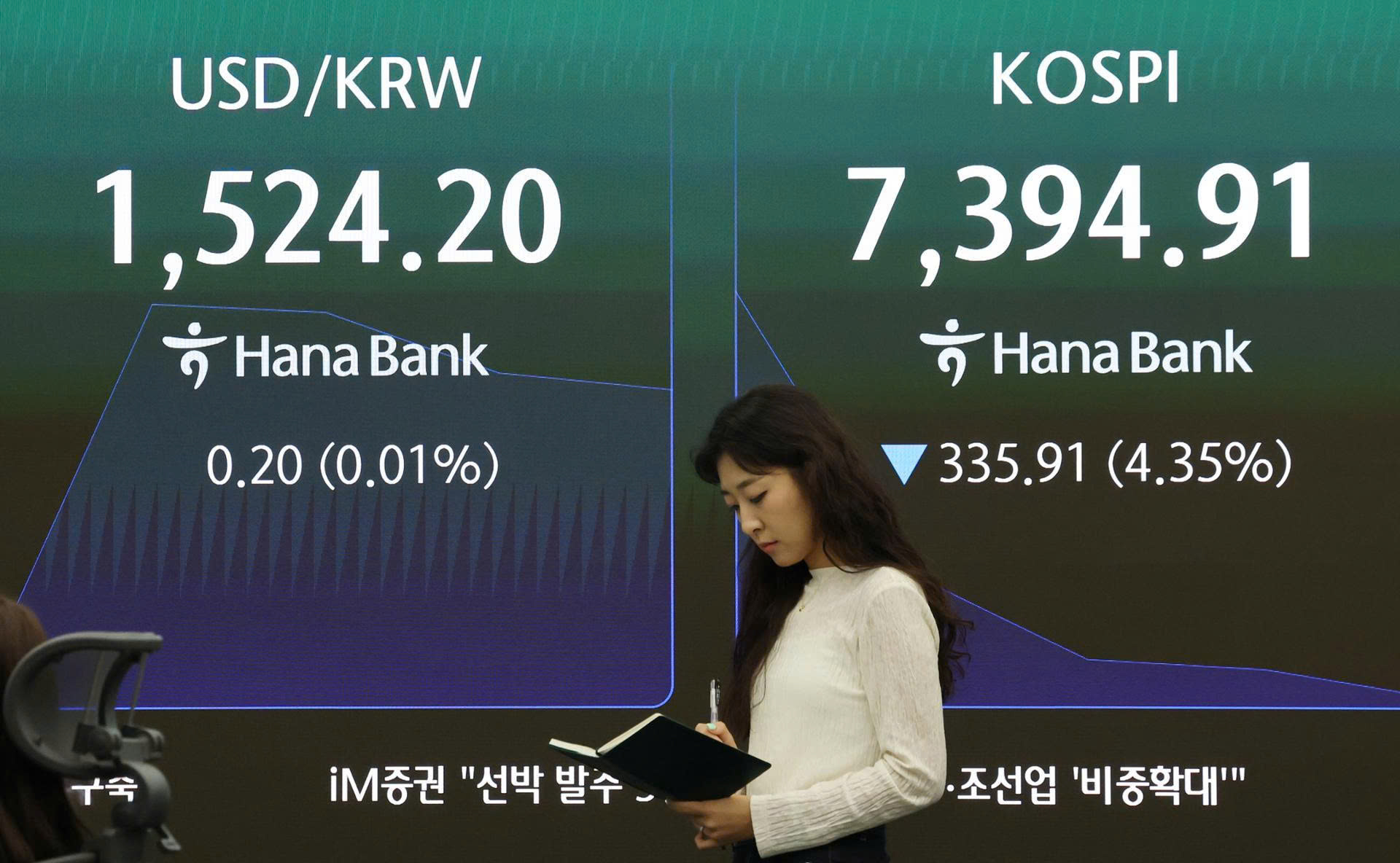 Kospi mở phiên bốc hơi hơn 4%