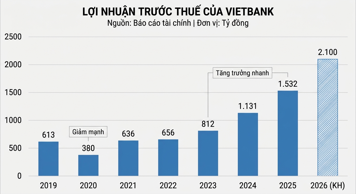 Biểu đồ