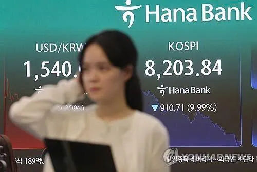 Thị trường tài chính châu Á biến động mạnh, chỉ số Kospi lao dốc tới 8,1%